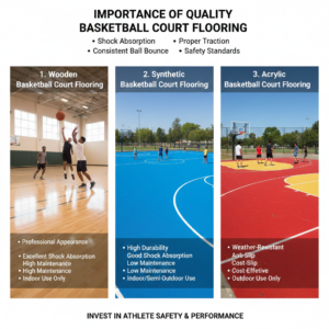 Importance of Quality Basketball Court Flooring